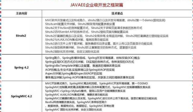 2018最新Java學習路線，技術要求與項目推薦詳解