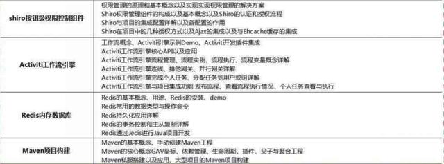 2018最新Java學習路線，技術要求與項目推薦詳解