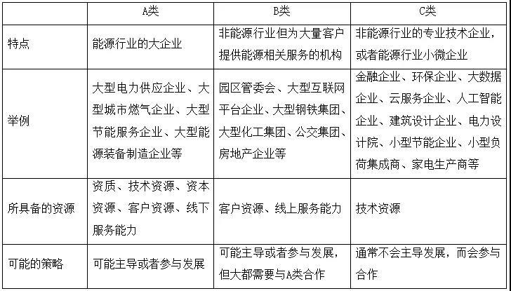 綜合能源服務(wù)的萬(wàn)億市場(chǎng)