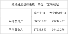 榜單｜電力企業全球競爭力排名100強：中國五大四小排名如何？