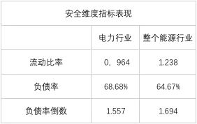 榜單｜電力企業全球競爭力排名100強：中國五大四小排名如何？