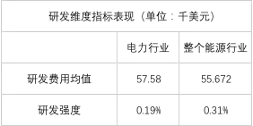 榜單｜電力企業全球競爭力排名100強：中國五大四小排名如何？