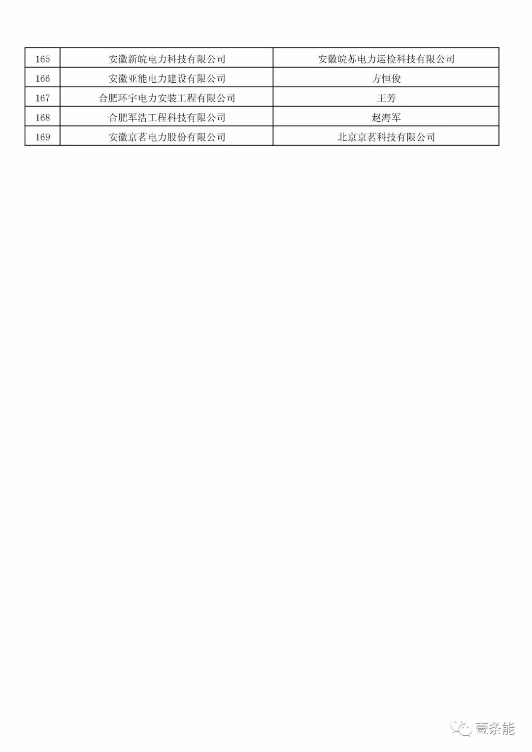 防售電側壟斷，安徽公示售電公司投資主體