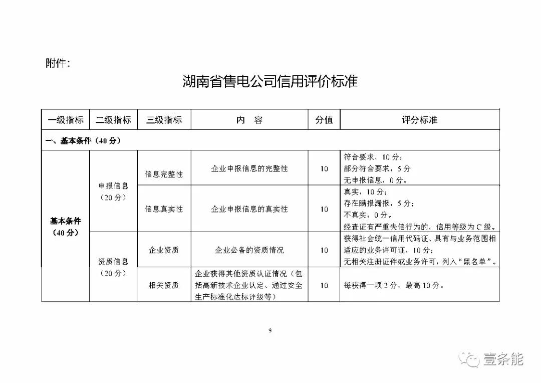 湖南售電信用征意見，A級以上可協調在招投標等方面予以支持