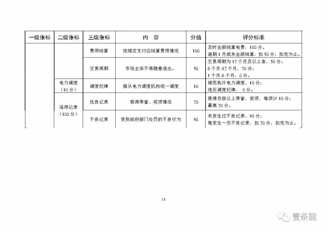 湖南售電信用征意見，A級以上可協調在招投標等方面予以支持