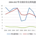 數據｜全國十強用電大省經濟&電力運行簡況