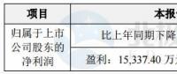 泰勝風能預計2017年盈利1.53億元-2.08億元