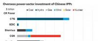 放眼世界！中國國有電力企業(yè)海外投資排名及戰(zhàn)略