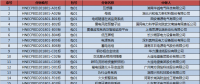 國網（湖南）2018年第一次物資集中招標中標結果