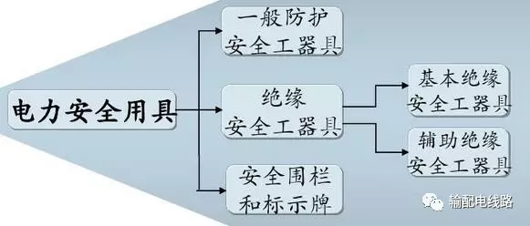 電力安全工具的基礎知識