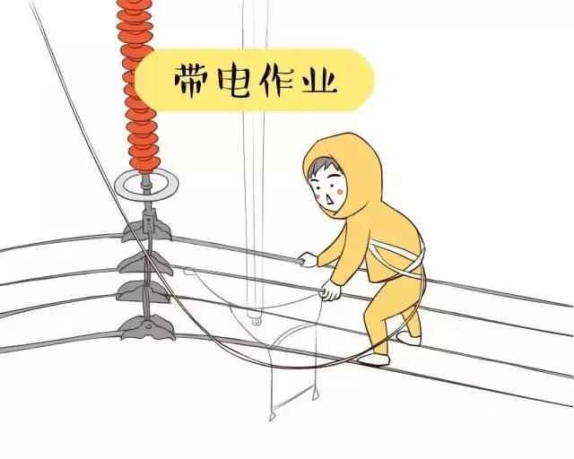 你知道帶電作業(yè)到底是什么嗎？