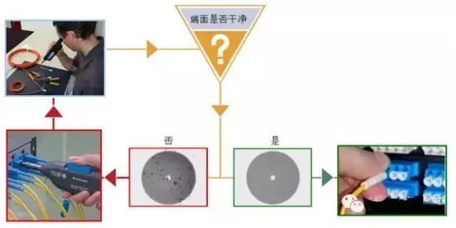 光纖施工的七宗罪