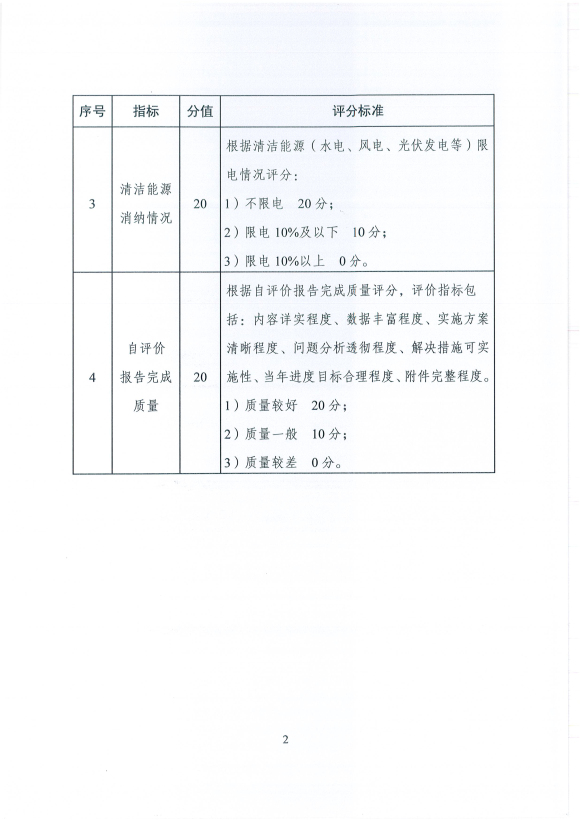 國家能源局發布建立清潔能源示范省(區)監測評價體系(試行)的通知