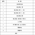 浙江省公布2018年度電力直接交易試點相關交易信息：交易電量計1732.9億千瓦時