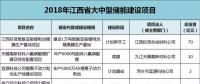 江西：814億元，65個鋰電項目，科陸、沃特瑪、贛鋒鋰業(yè)、遠(yuǎn)東福斯特......