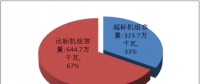 天津市、河北省燃煤電廠節能改造和超低排放專項監管公告