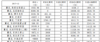 2017年12月京津唐光伏電站并網運行結算匯總表