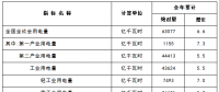 數據 | 2017年水電仍是中國可再生能源主力