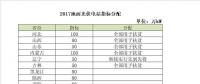 2018年電價調(diào)降，分布式搶裝已晚，19年起630將不復(fù)存在