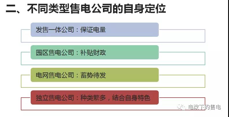 售電公司客戶的開發與維護