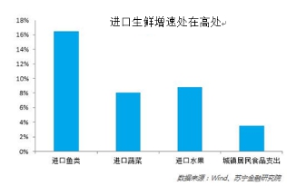 大數據反映“中國胃”變化 西南人越來越愛螃蟹水果