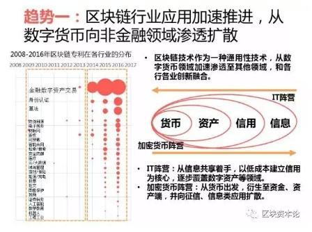 全球區塊鏈應用十大趨勢：區塊鏈技術與監管存在沖突，但矛盾有望進一步調和