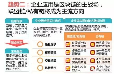 全球區塊鏈應用十大趨勢：區塊鏈技術與監管存在沖突，但矛盾有望進一步調和