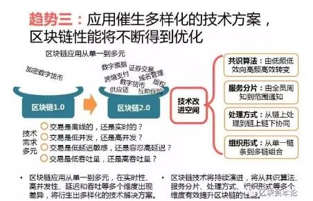 全球區塊鏈應用十大趨勢：區塊鏈技術與監管存在沖突，但矛盾有望進一步調和