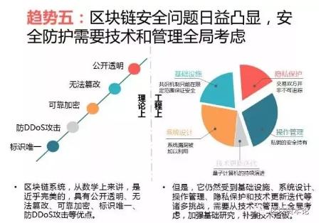 全球區(qū)塊鏈應用十大趨勢：區(qū)塊鏈技術與監(jiān)管存在沖突，但矛盾有望進一步調和