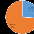 中國水利水電勘測設計單位改革與發展研究報告3