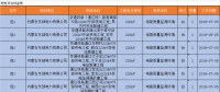 國網蒙東電力2018年第一批物資類招標采購項目招標公告