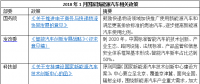 2018年1月出臺了哪些國家和地方新能源汽車政策？