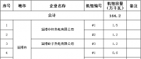 山東省2017年電力行業淘汰落后產能企業名單（第四批）：淘汰164.2萬千瓦