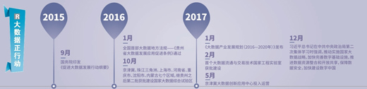 大數(shù)據(jù)跑起來：來自政府、專家、企業(yè)等各方的聲音