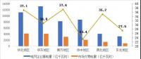 2017年哪些區(qū)域銷售電量市場化程度高？請看中電聯(lián)獨(dú)家分析