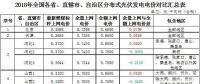 政策傾斜+市場空間！2018年戶用光伏有望繼續爆發