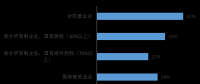 中國(guó)水利水電勘測(cè)設(shè)計(jì)單位 改革與發(fā)展研究報(bào)告4