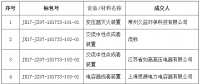 國網(wǎng)（江西）2017年第七次物資競爭性談判招標中標結果