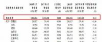 龍源電力1月風電發電量39.04億千瓦時 同比增長38.81%