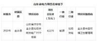 【PPP項目】財政部公布第四批PPP示范項目名單：涉及山東省電力項目5個(附名單)