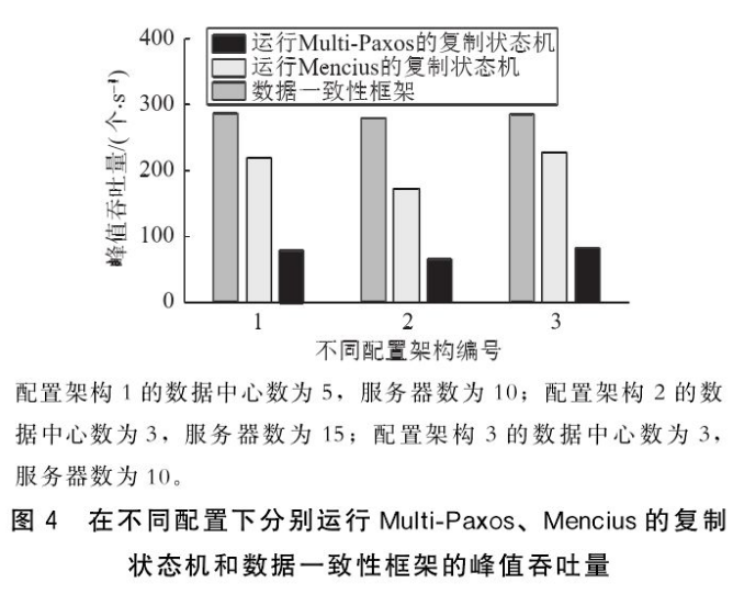 面向能源互聯網的數據一致性框架