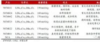 作為世界第一動(dòng)力電池大國(guó)，中國(guó)為何造不出 NCA 電池？