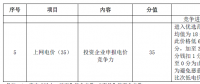 滿分電價0.465元/度！白城光伏領跑者基地招標文件重點解讀