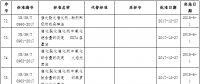 國家能源局批準80項行業標準：能源標準(NB)9項、電力標準(DL)37項