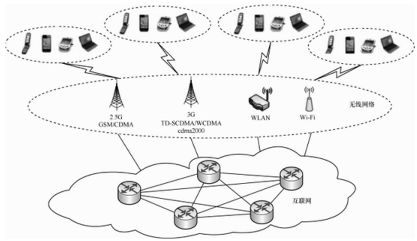 大數(shù)據(jù)發(fā)展火爆，云計算構(gòu)建安全策略是什么？