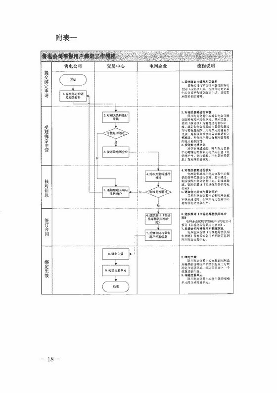 《四川省售電公司參與電力市場交易指導意見(暫行)》印發