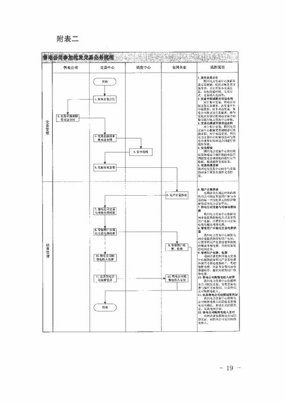 《四川省售電公司參與電力市場交易指導意見(暫行)》印發