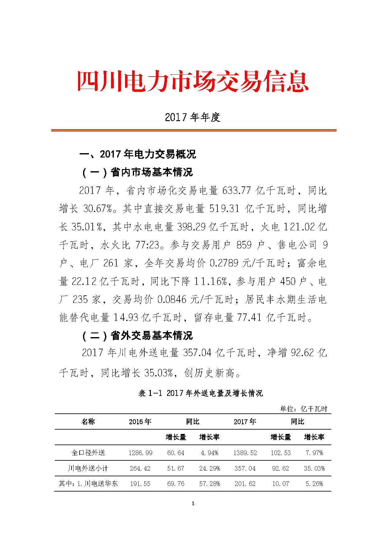 2017年四川電力市場交易信息：省內市場化交易電量633.77億千瓦時 同比增長30.67