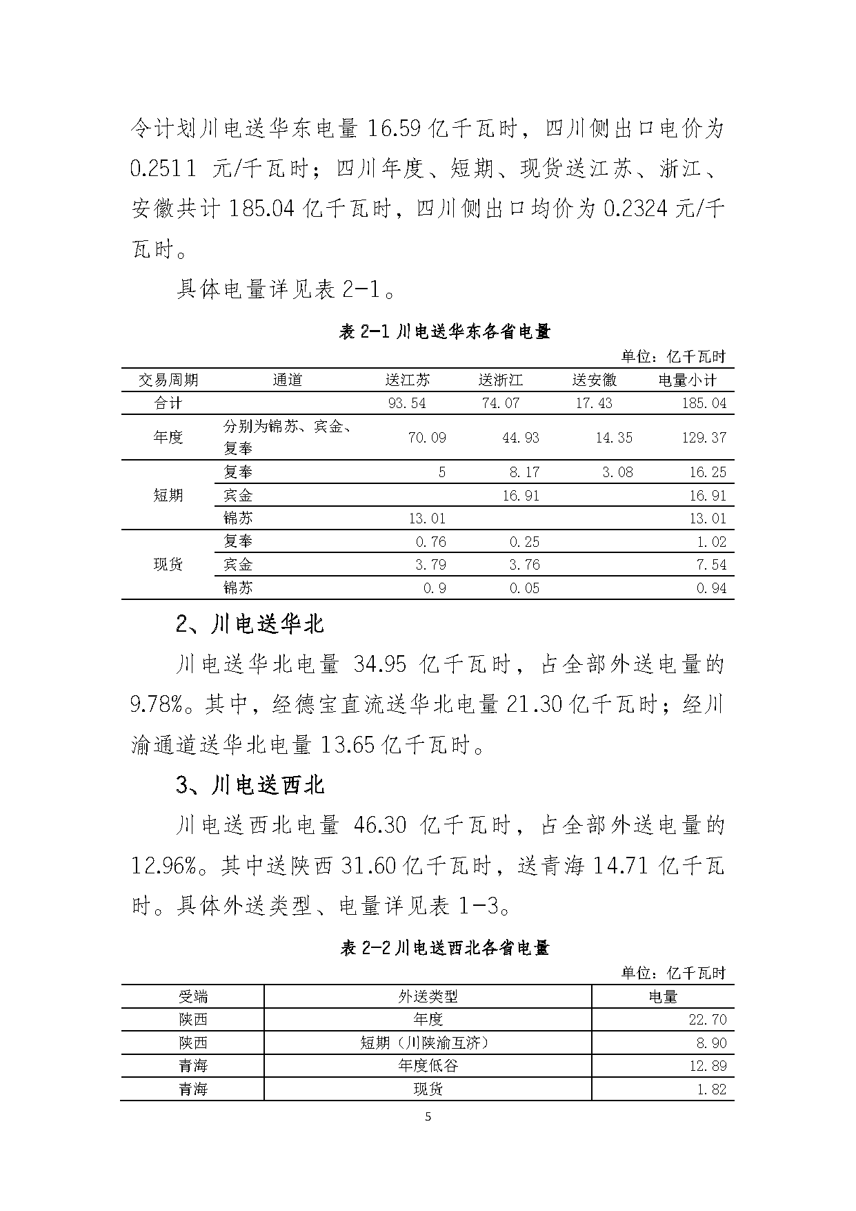 2017年四川電力市場交易信息：省內市場化交易電量633.77億千瓦時 同比增長30.67