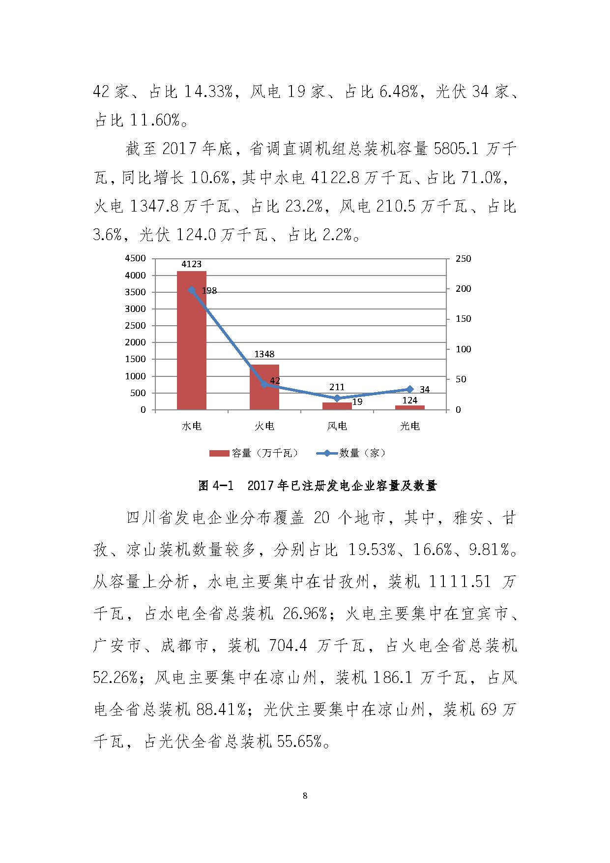 2017年四川電力市場交易信息：省內市場化交易電量633.77億千瓦時 同比增長30.67